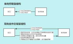 想讓高手幫你，首先你得學(xué)會問問題