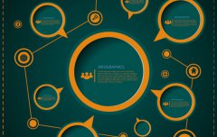 如何利用社交媒體打造完美的營(yíng)銷閉環(huán)？