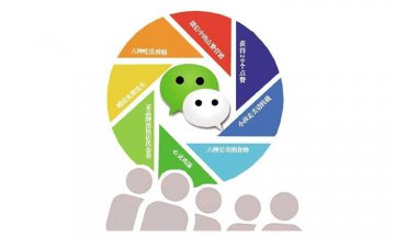 微信運(yùn)營(yíng)：微信朋友圈產(chǎn)品銷(xiāo)售思路總結(jié)!