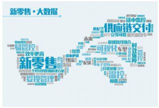 新零售時代，汽車銷售路在何方？
