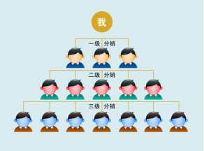 什么是三級分銷?三級分銷優(yōu)勢是什么?